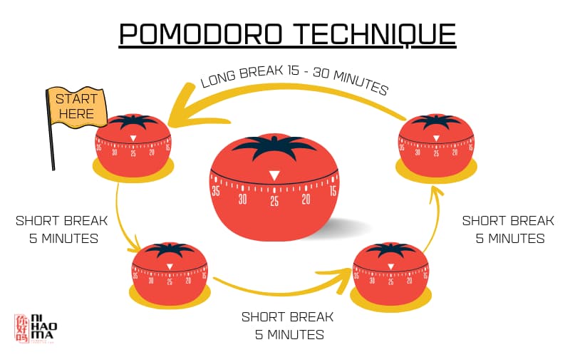 pomodoro-chinese-Nihaoma