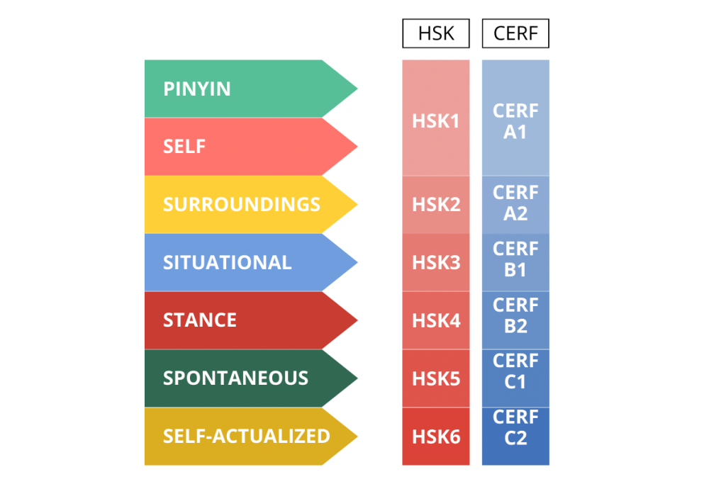 HSK-vs-CEFR-Nihaoma