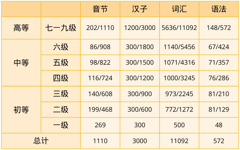 new-hsk-9-levels-requirements-break-down