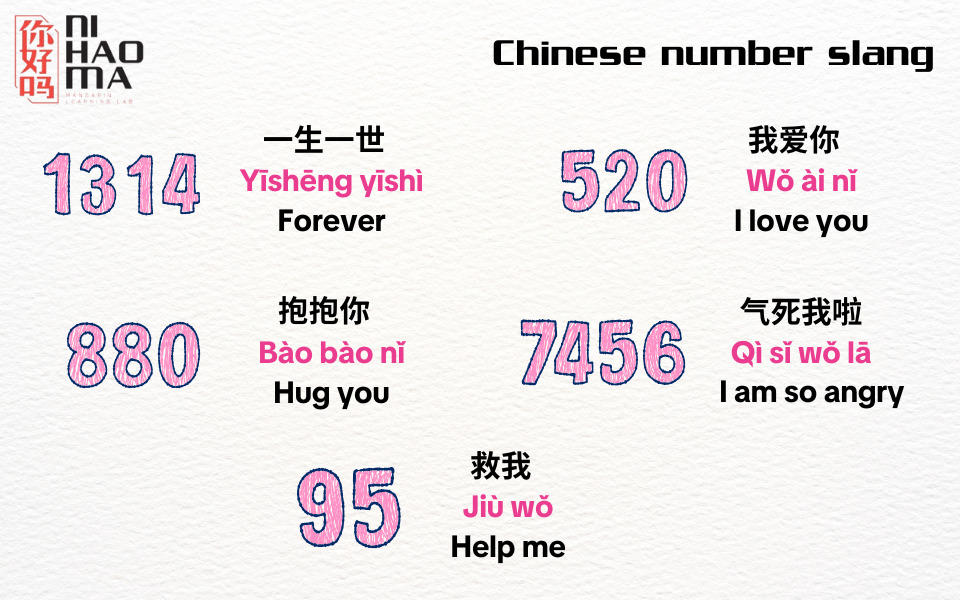 chinese number slang