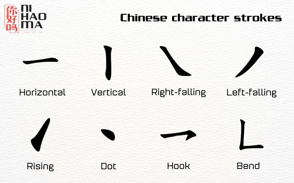 chinese stroke order