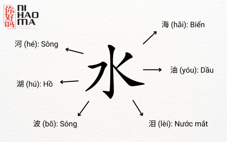 Các Bước Tự Học Tiếng Trung Cho Người Mới Bắt Đầu
