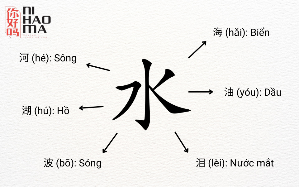 cach tu hoc tieng trung cho nguoi moi bat dau