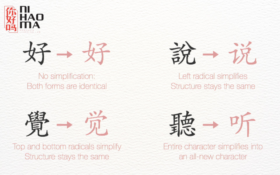 chinese simplification