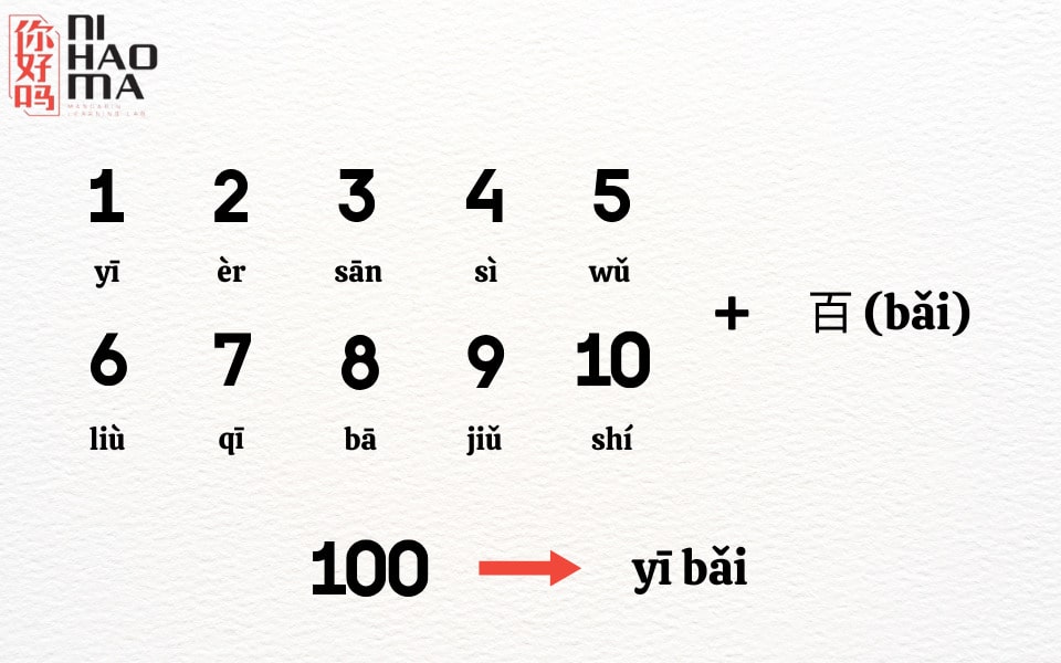 count numbers in chinese