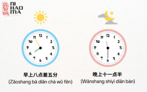 A Detailed Guide to Telling Time in Chinese with Examples