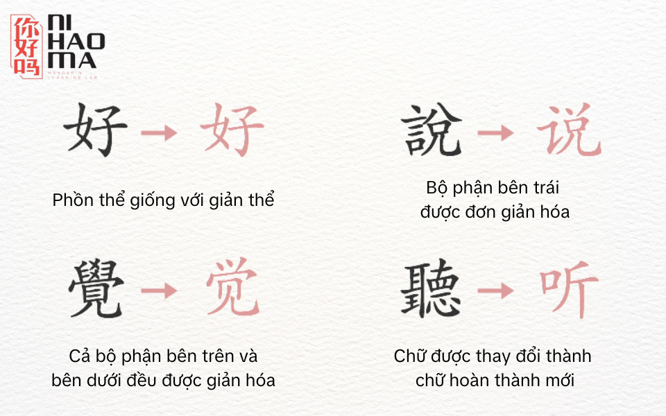 tiếng trung giản thể phồn thể là gì