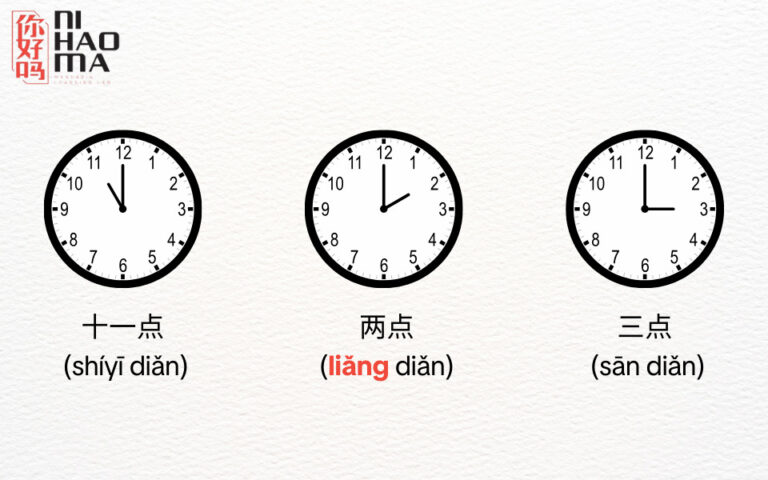 A Detailed Guide to Telling Time in Chinese with Examples