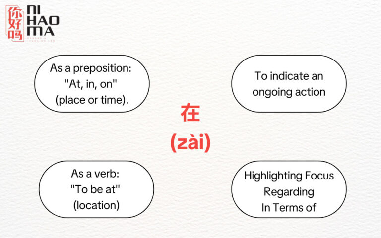 From In Chinese Common Chinese Prepositions And How To Use Them