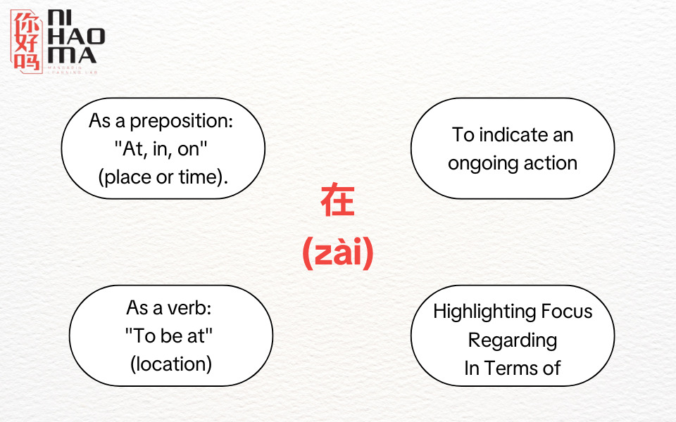 chinese preposition zai