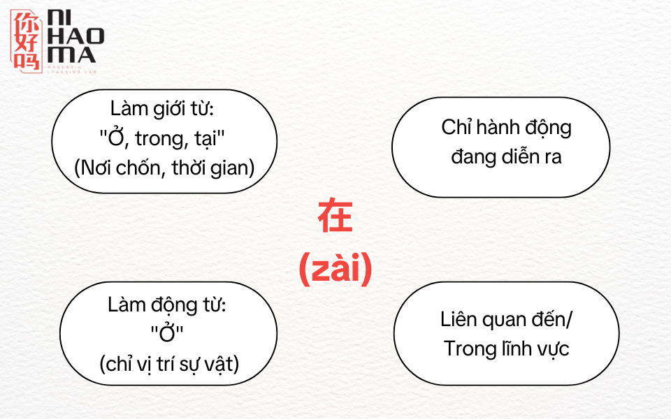 lưu ý về giới từ trong tiếng trung