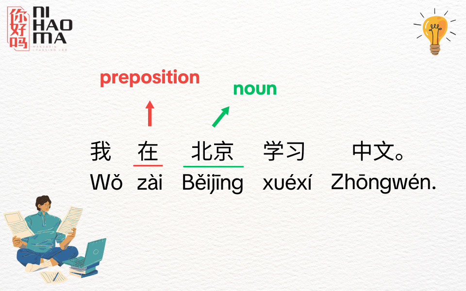 position of chinese preposition