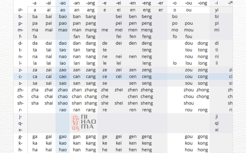 bảng chữ cái tiếng Trung pinyin