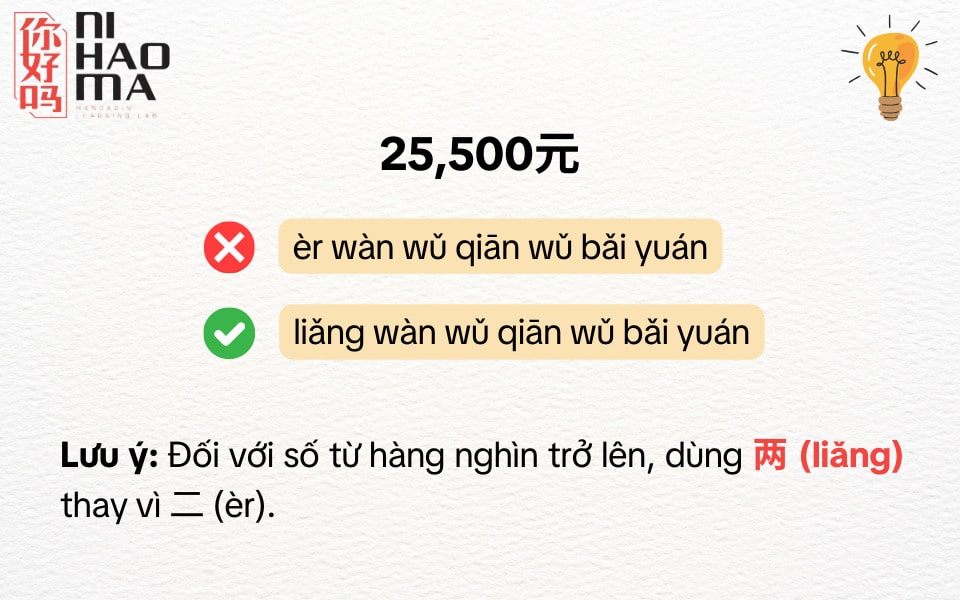 cách nói số tiền trong tiếng trung