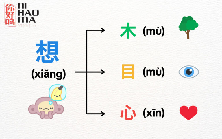 How To Distinguish Similar Chinese Characters Easily