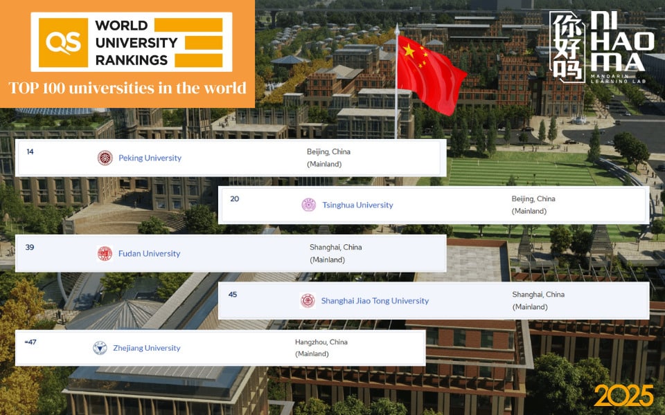 top universities in china