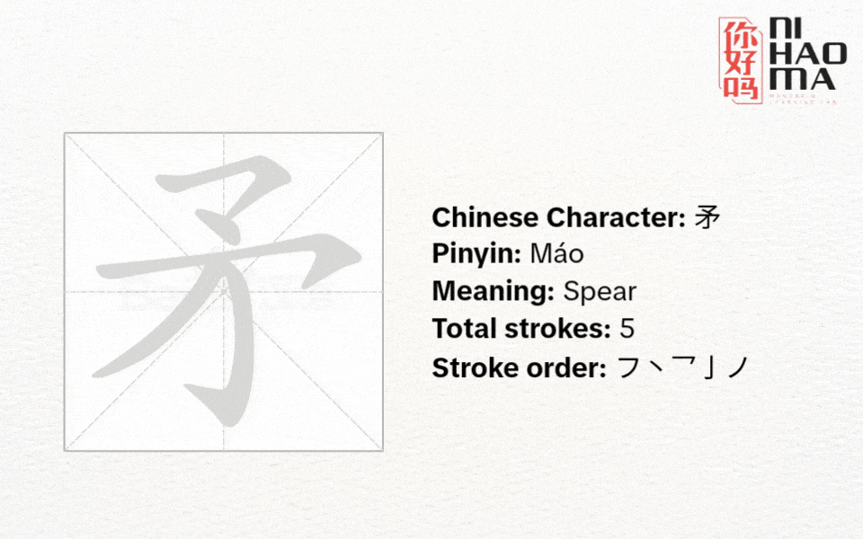 what is radical 110 in chinese