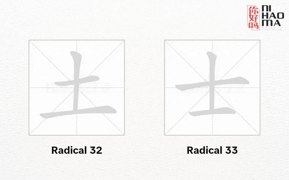 distinguish radical 32 and radical 33