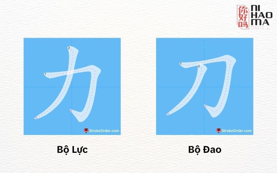 radical 18 and radical 19 in chinese
