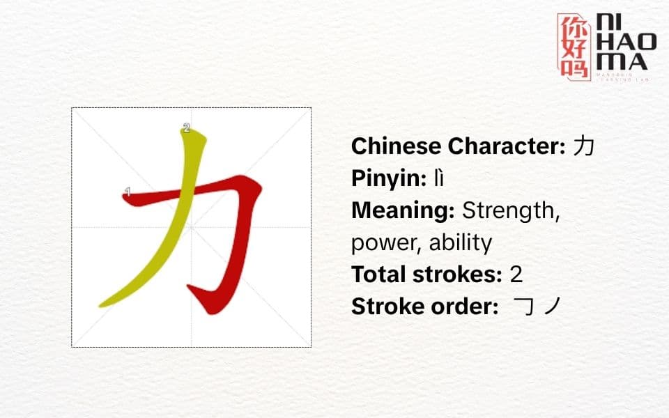 what is radical 19 in chinese