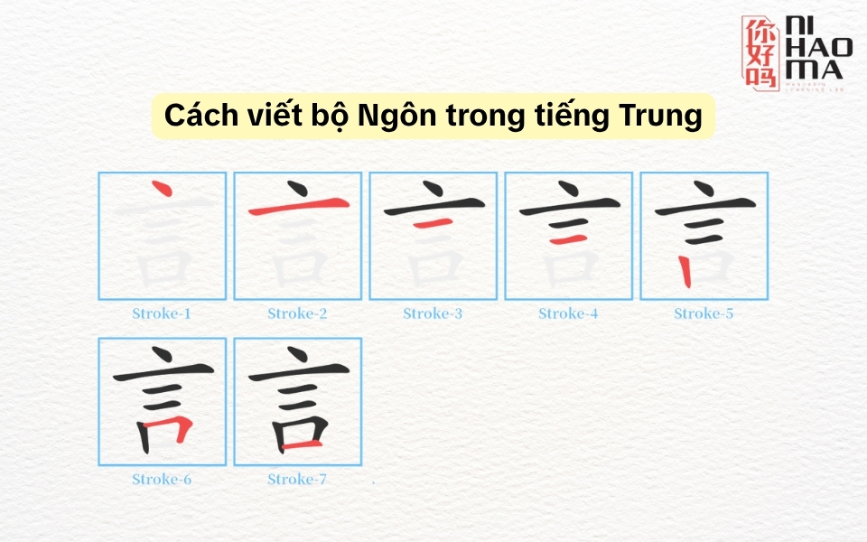 mô tả cách viết bộ ngôn trong tiếng trung