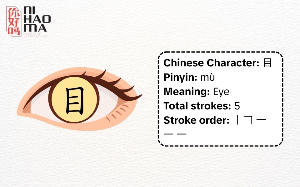 what is radical 109 in chinese