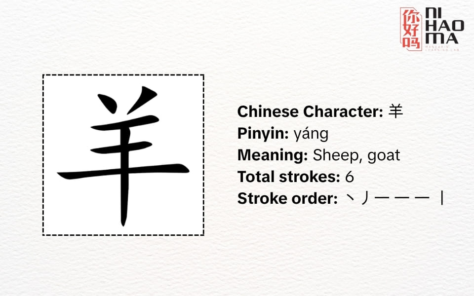 radical 123 in chinese mandarin