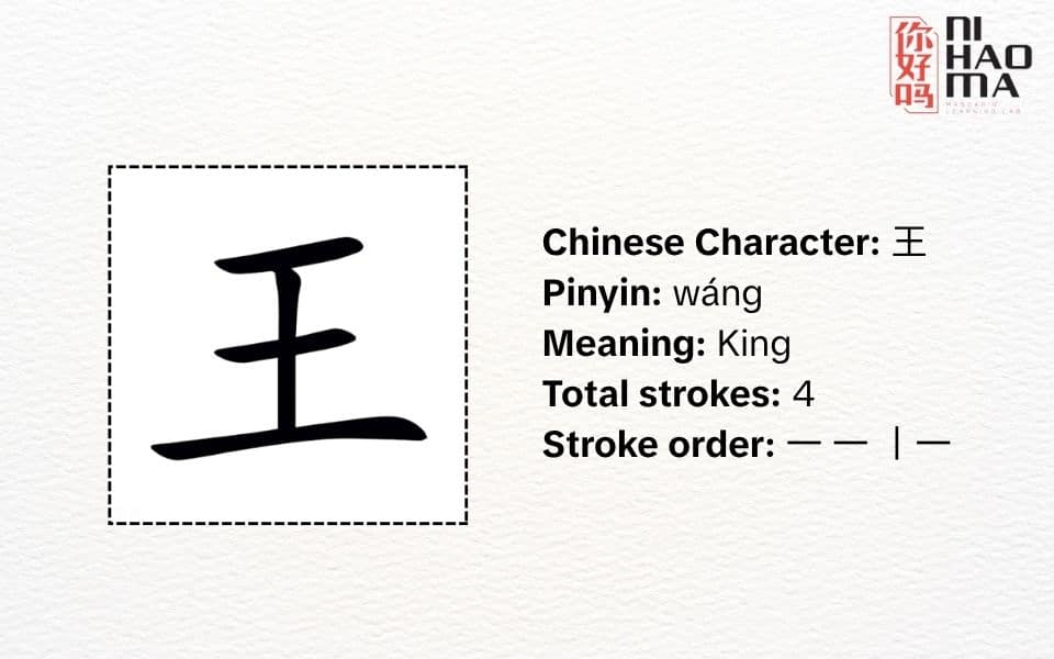 radical wang in chinese mandarin