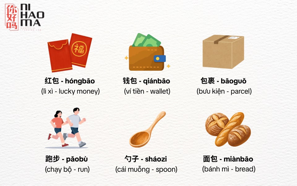 radical 20 in chinese vocabulary